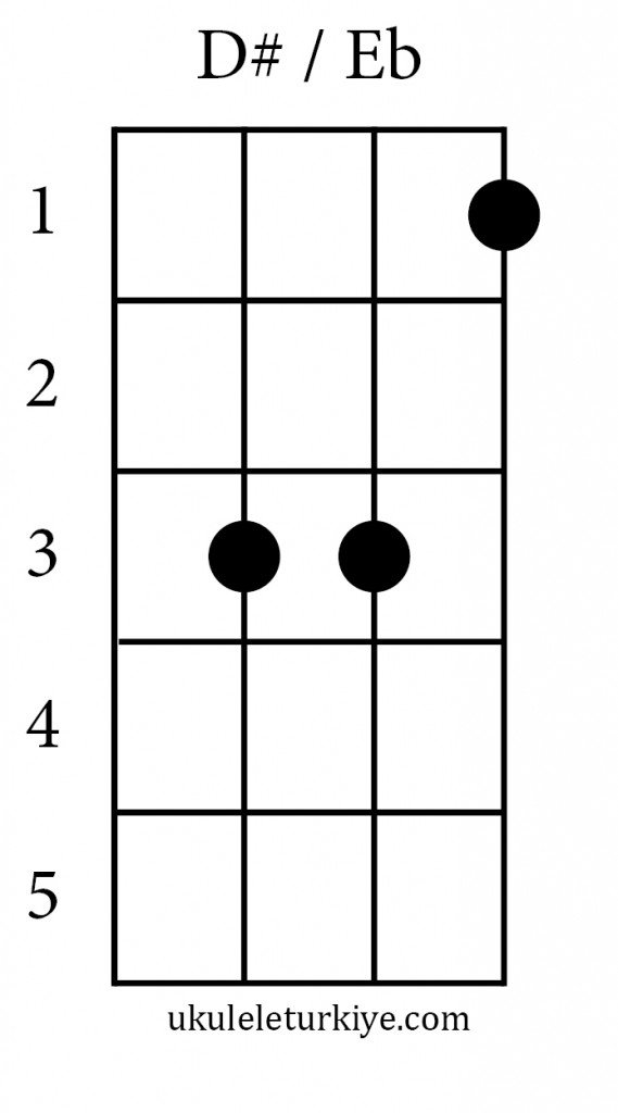 Gm - Eb Akorları | Ukulele Türkiye